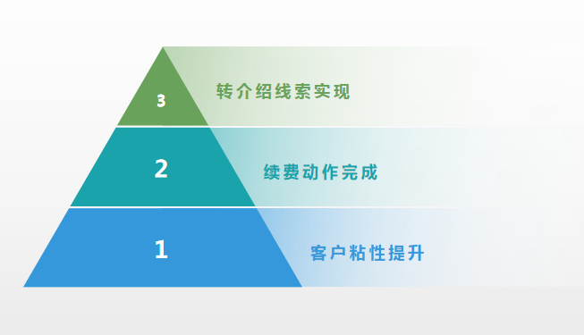 产品经理，产品经理网站